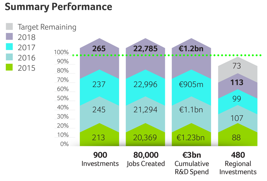 IDA Mid-Year Results